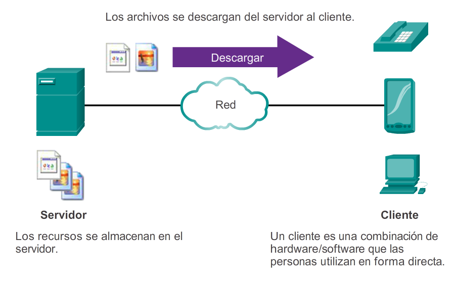 Client file sharing. Сеть клиент сервер. client server model is. app протокол. файлообменная сеть пирс.