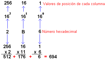 Numero en hexadecimal