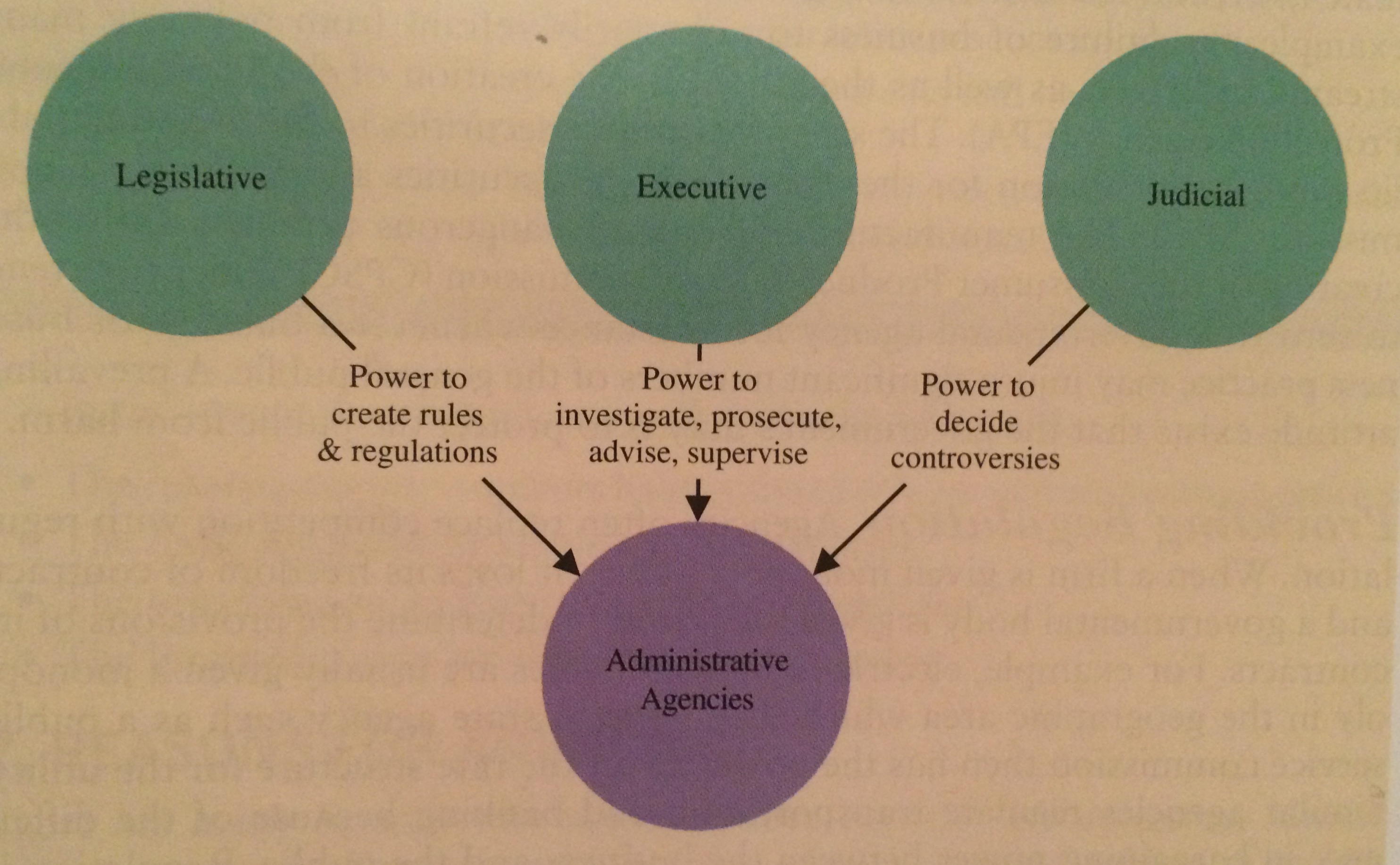 public administrative agency two types of administrative agencies