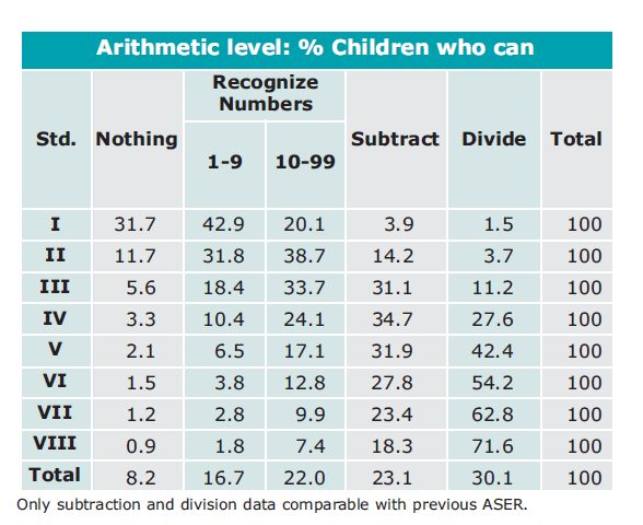 Abe Math Difficulty Chart Presentation1.pptx at emaze Presentation