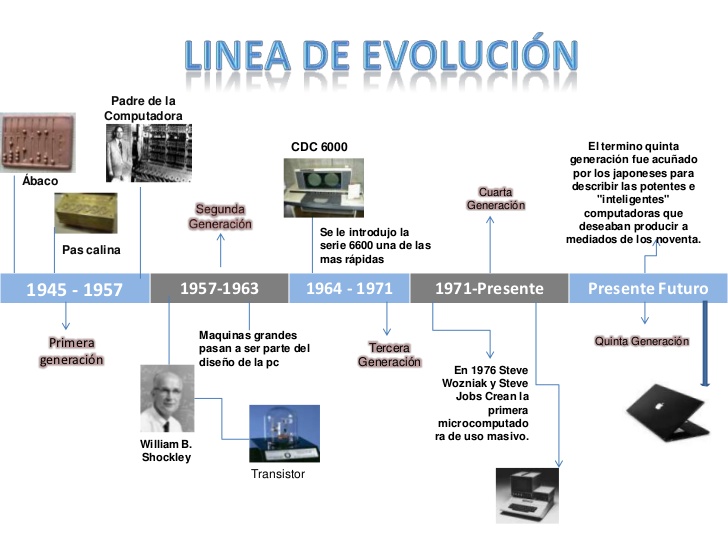 Imagen relacionada