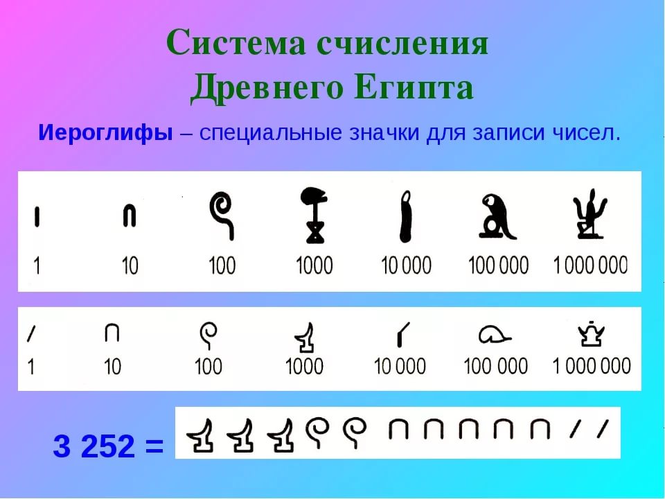 Древняя система счисления картинки