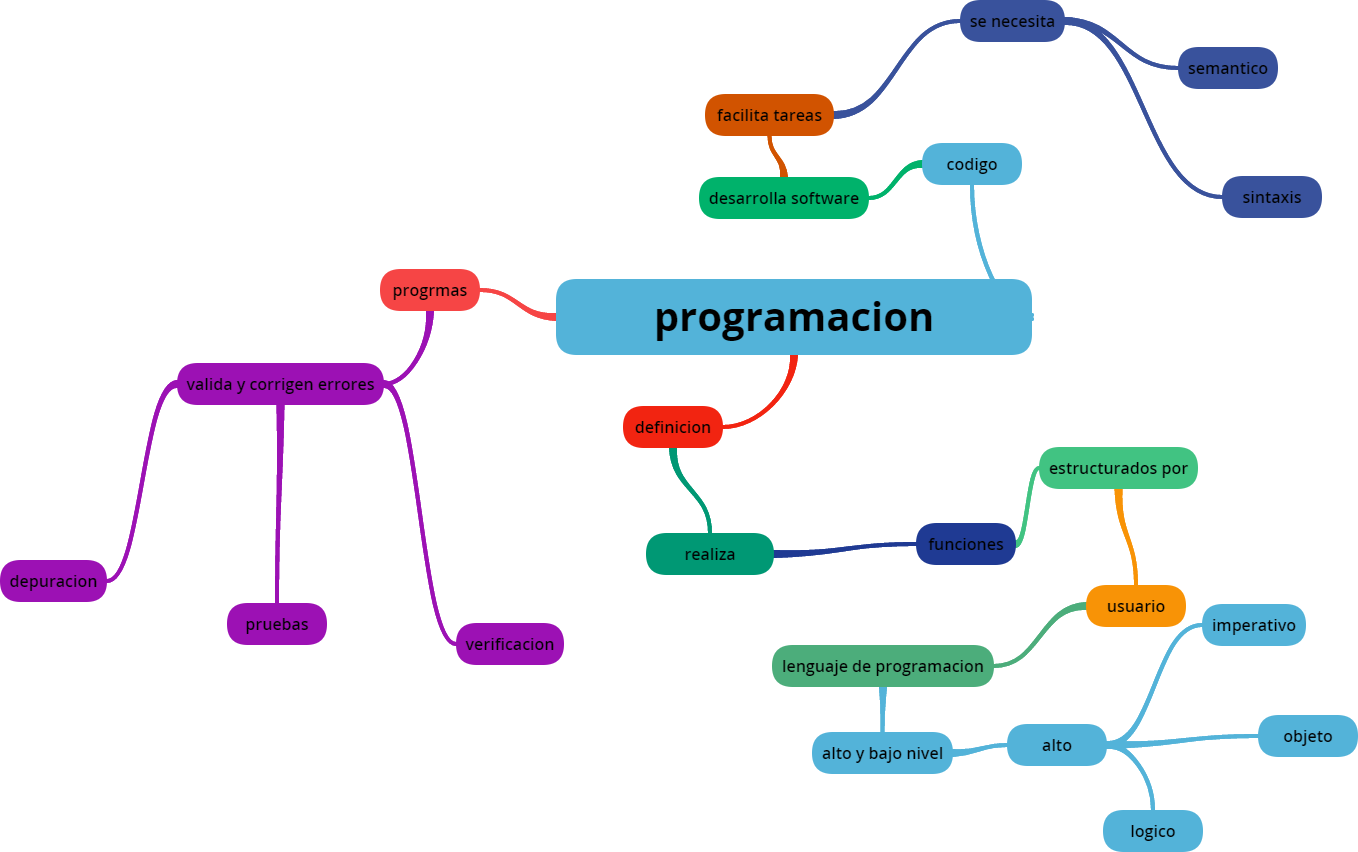 Scratch at emaze Presentation