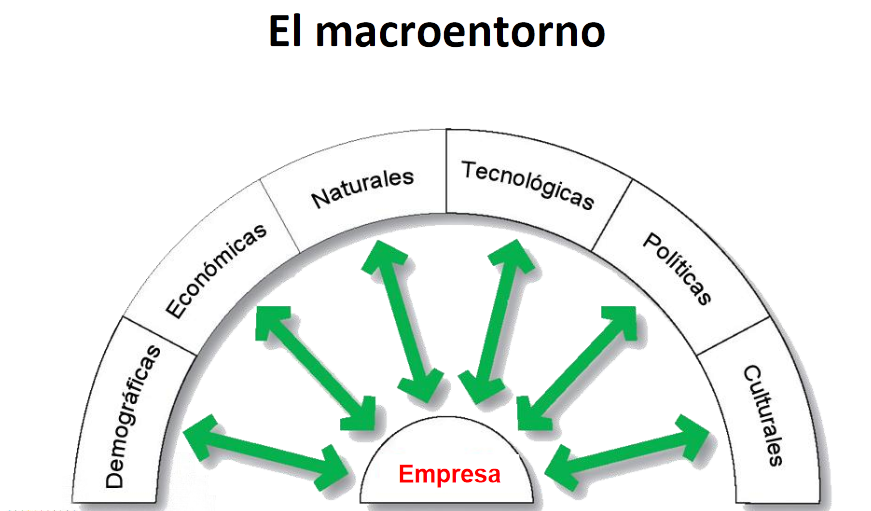 Macro On Emaze