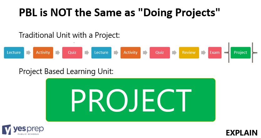 How to create a project at emaze Presentation