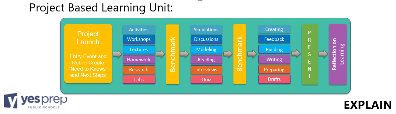 How to create a project at emaze Presentation