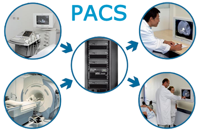 Picture archiving. PACS система. PACS системы в медицине. PACS - система архивации и передачи изображений.. Структура PACS.