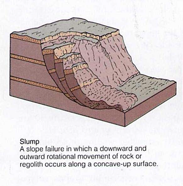 GEOLOGY on emaze