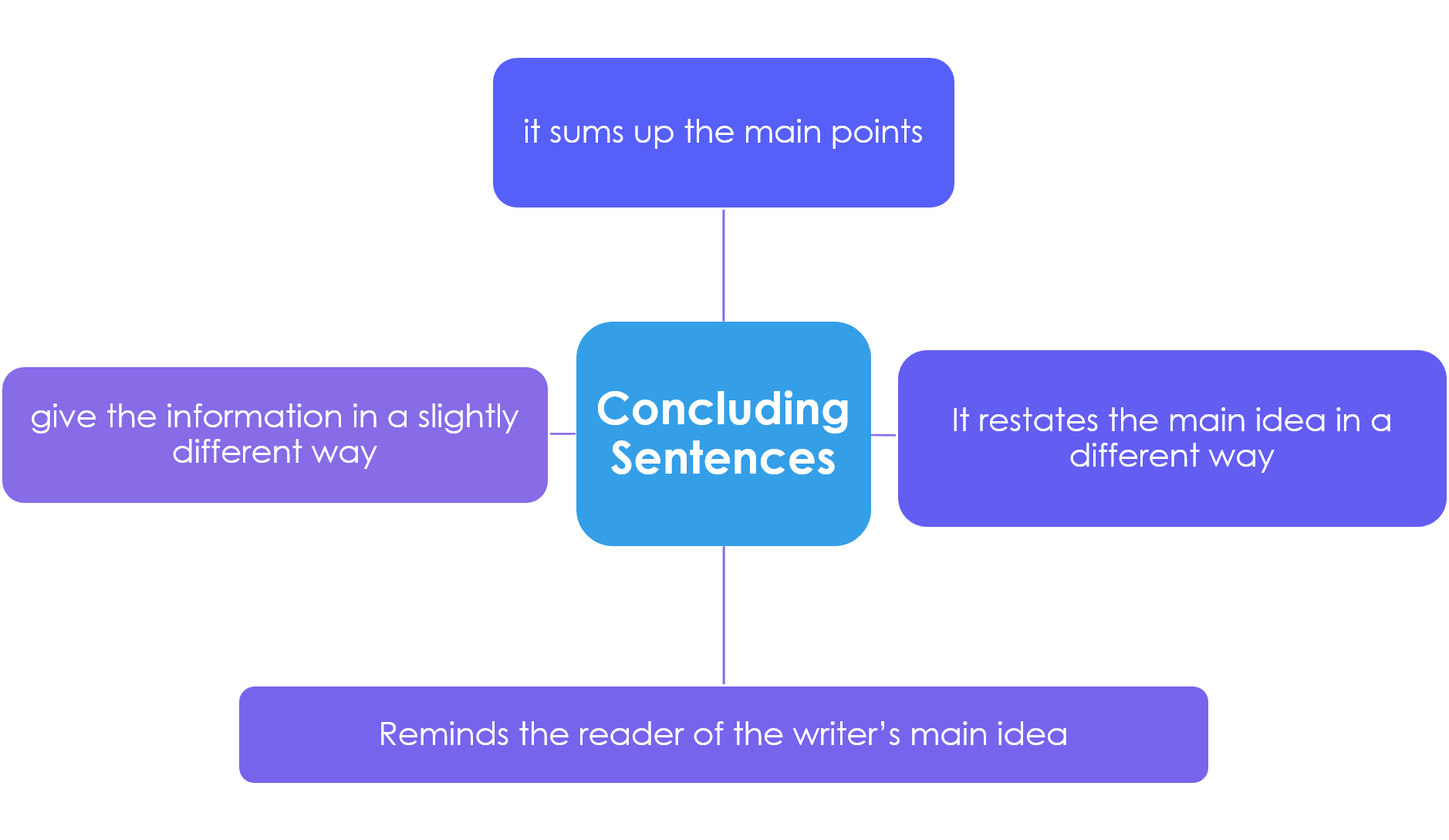 Concluding Sentences On Emaze