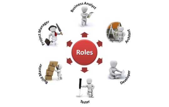 Des Roles ROLES at emaze Presentation