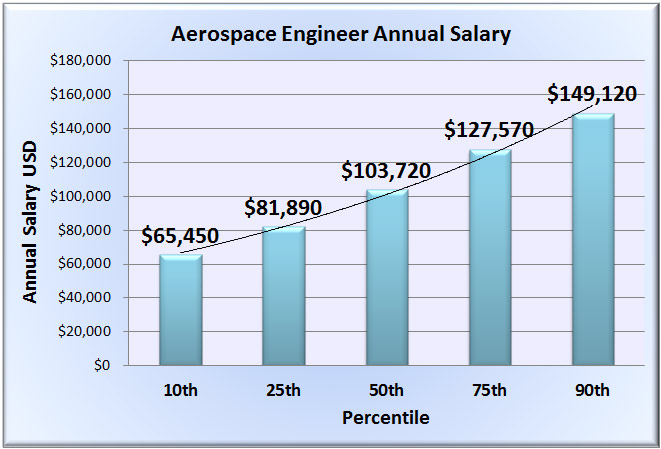 aerospace-on-emaze