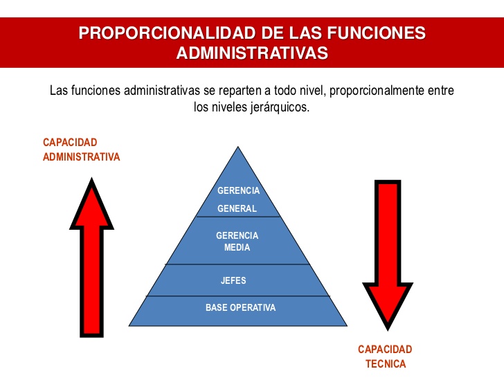 TEORÍAS Administrativas On Emaze