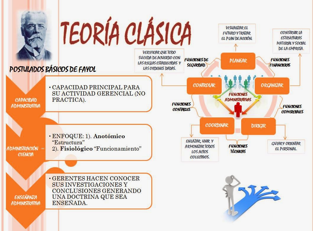 TEORÍAS administrativas on emaze