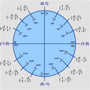 75 в радианах. Тригонометрическая окружность с радианами. Окружность с градусами и радианами. Углы в радианах на окружности. Круг Радиан.