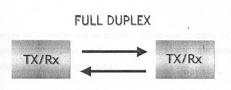 Resultado de imagen para medio de transmision DUPLEX