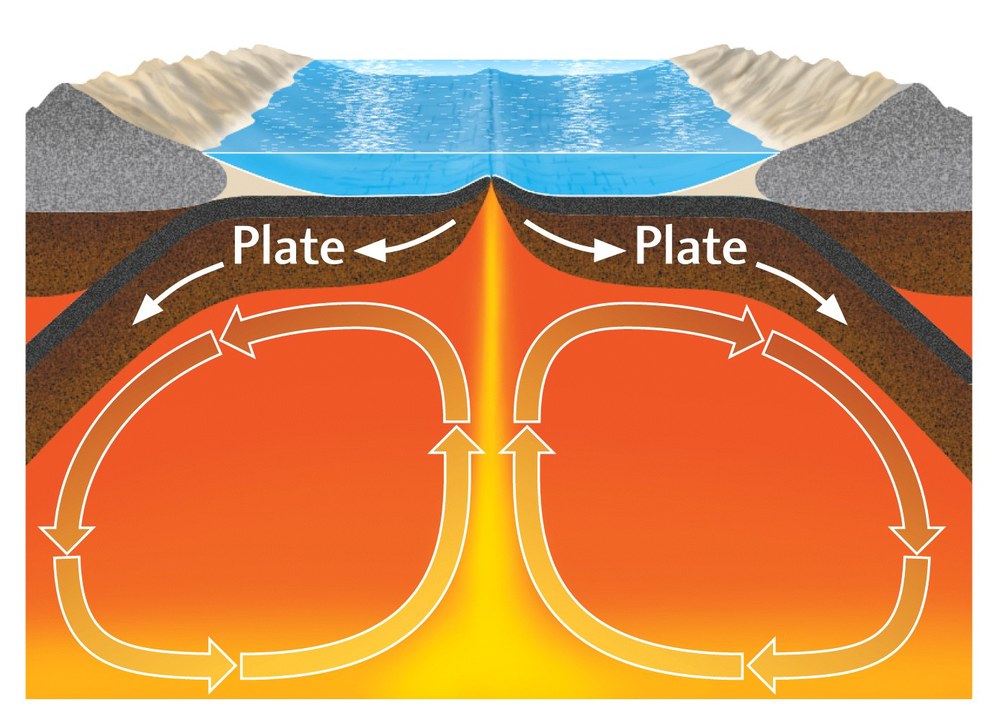 plate-tectonics-copy1-on-emaze