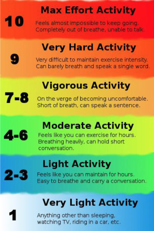 Easy hour. RPE тренировки. Rate of perceived exertion. Шкала RPE. Рпе.