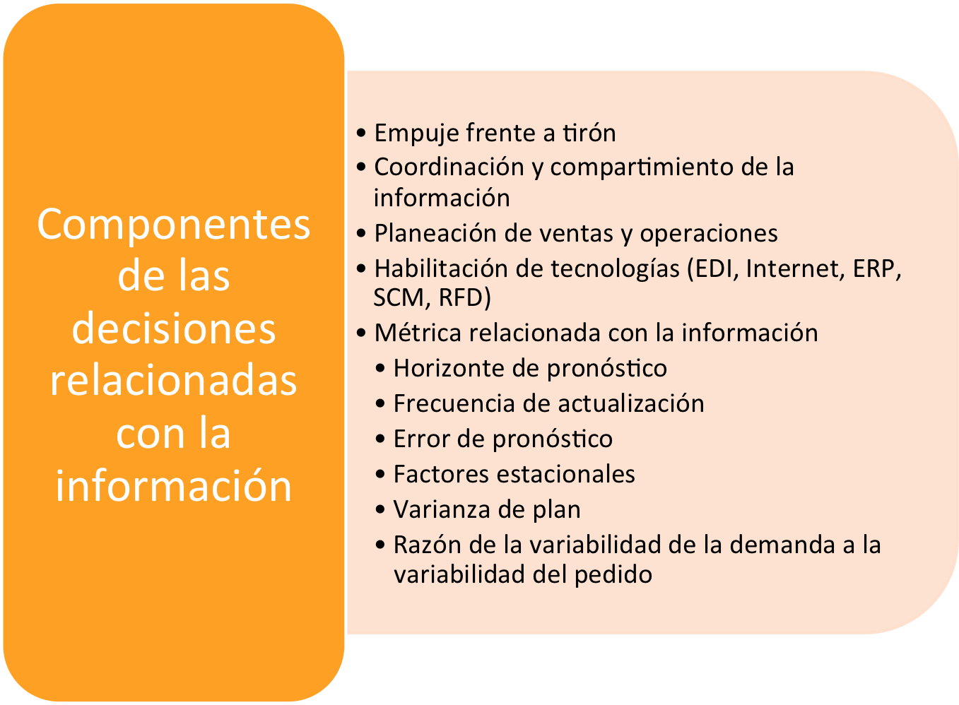 Controladores y metricas de la cadena de suministro copy2 at emaze