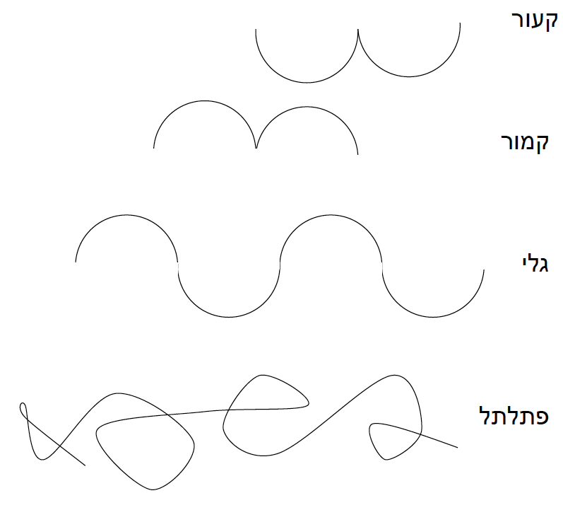 הקוקו הוא סימן - at emaze Presentation