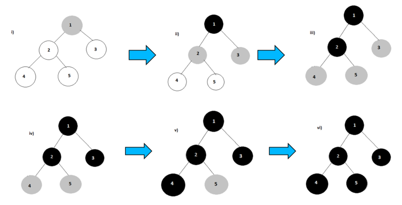 Bfs c. Bfs. Bfs DFS. Bfs algorithm. Поиск в глубину.