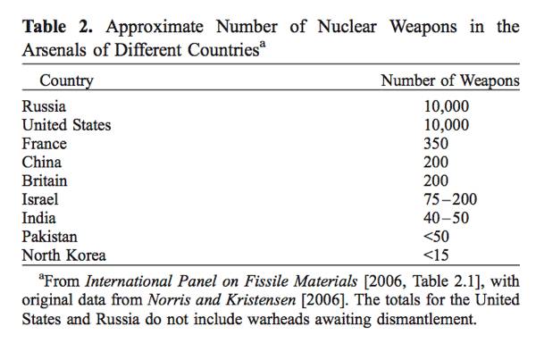 cold-war-timeline-of-key-conflicts-and-events