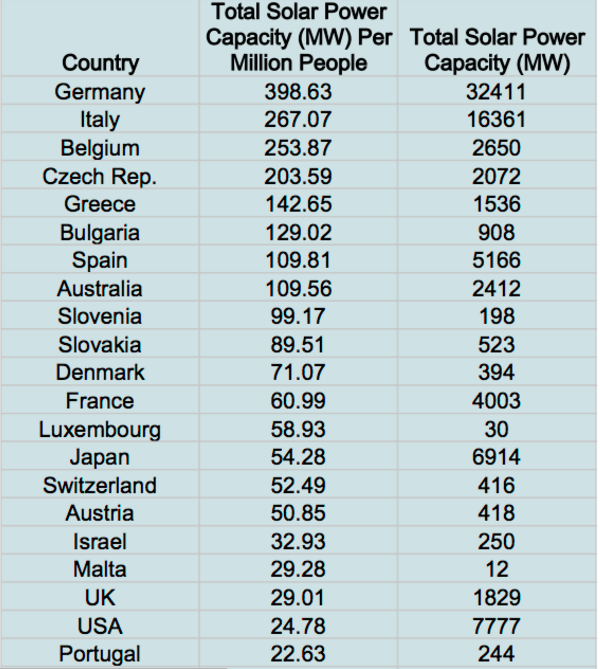 Presentation Name on emaze