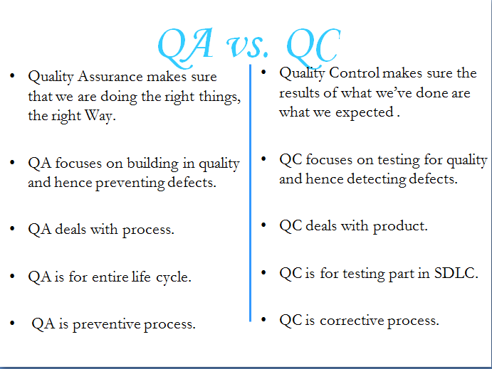 Что значит qa. QA QC тестирование. QA QC Testing понятия различия. Quality Assurance quality Control разница. Тестировщик QA QC разница
