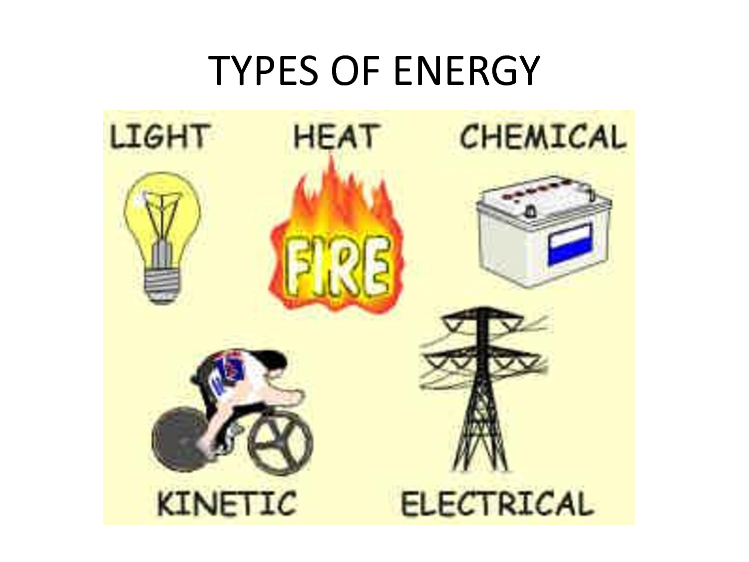 Forms of energy. Types of Energy Energy. Different Types of Energy. Энергетики Lit Energy.