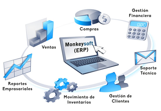 INFORMÁTICA EMPRESARIAL