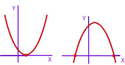Quadratic Functions Review at emaze Presentation