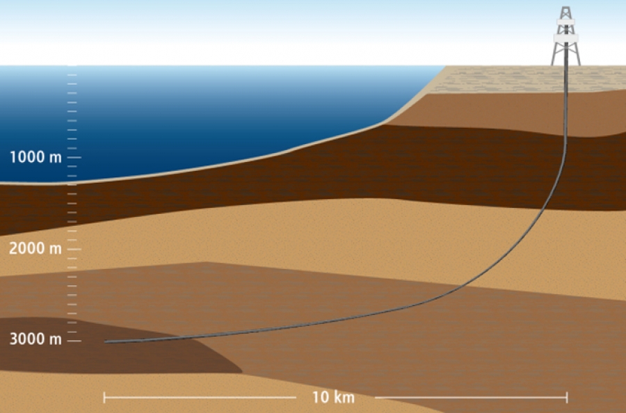 Extended reach. Схематика колодца. Erd скважина. Extended reach. Extended reach.