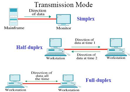 Полный дуплекс. Full-Duplex рисунок. Дуплекс и полудуплекс в Ethernet. Half Duplex. 100 MB Full Duplex
