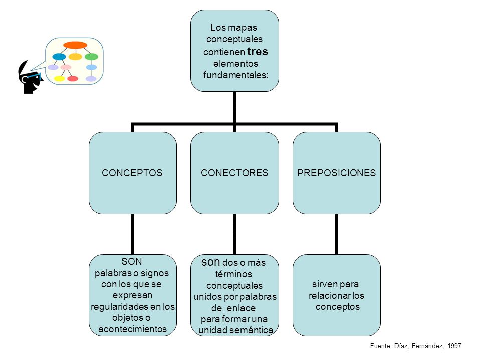 Download Mapa Conceptual En Blanco Para Llenar Simple Mapa Mentos Images