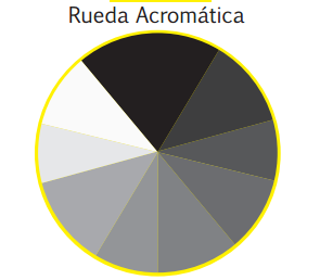 Resultado de imagen para imagenes de CIRCULO acromatico