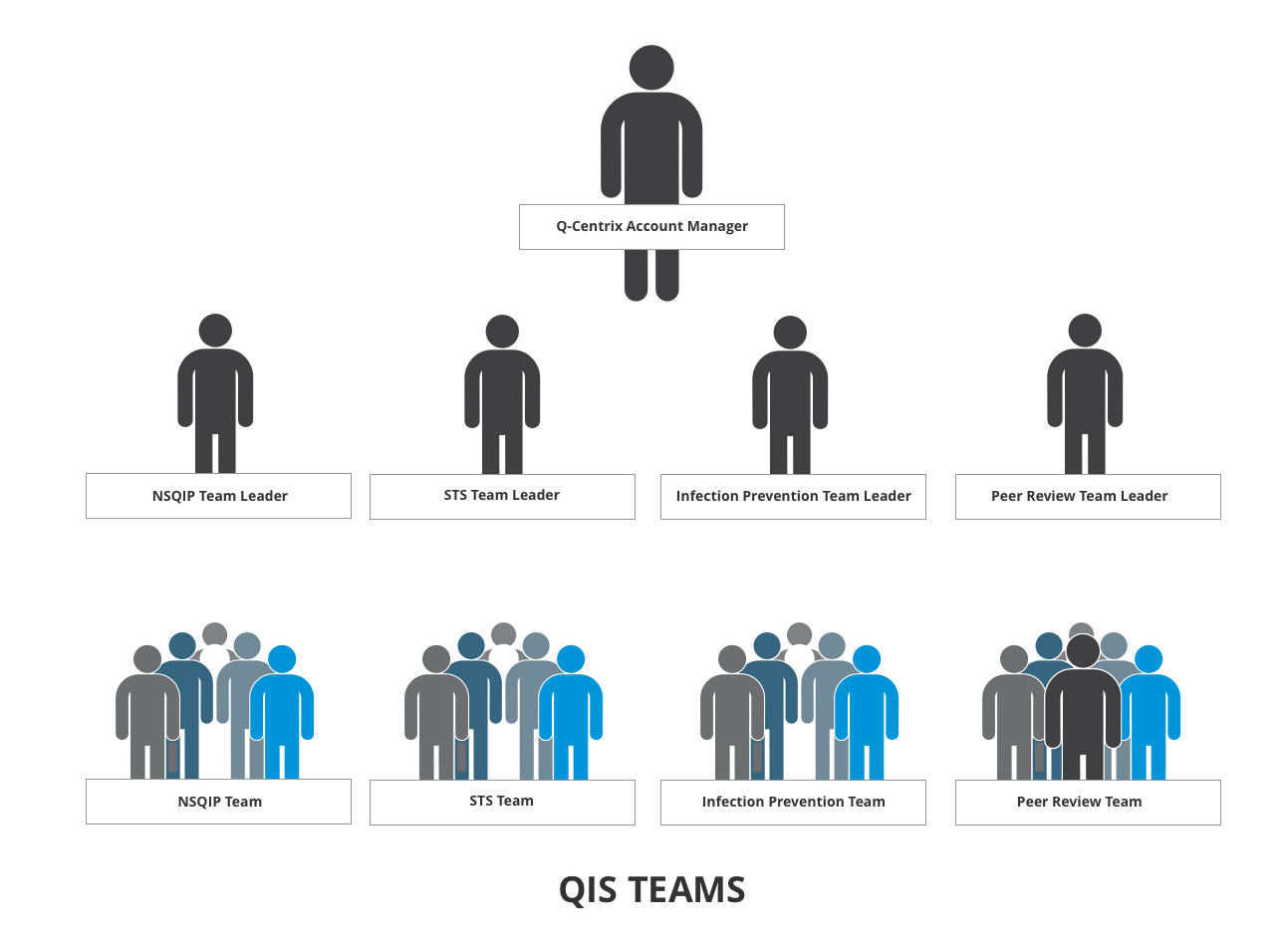 TEAM STRUCTURE AND DYNAMICS at emaze Presentation