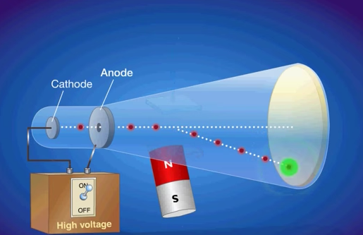 jj thomson atomic model cathode ray experiment