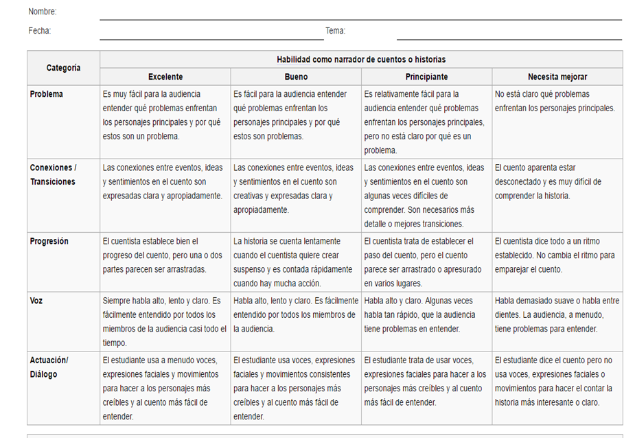 Resultado de imagen para RÚBRICA PARA EVALUAR LA NARRACIÓN DE UN CUENTO O HISTORIA