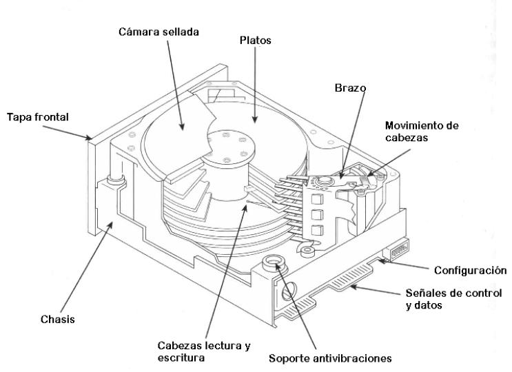 Disk component. Приложение для дефрагментации. Disk component. Hdd read-write head. Считывающая головка жесткого диска.