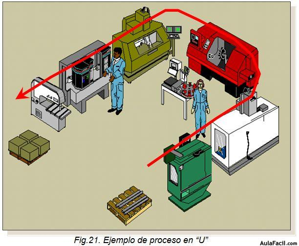 Manufactura on emaze