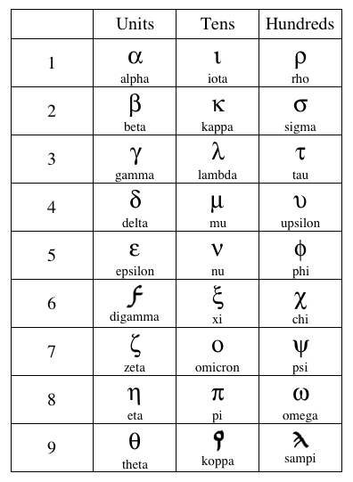 Mathematics in Greece at emaze Presentation