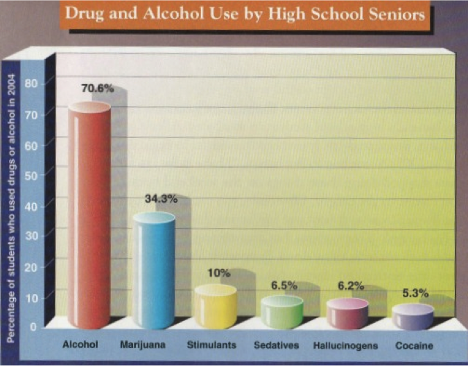 should school athletes be drug tested on emaze