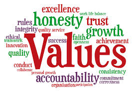 Values Collage Examples My Personality Collage at emaze Presentation
