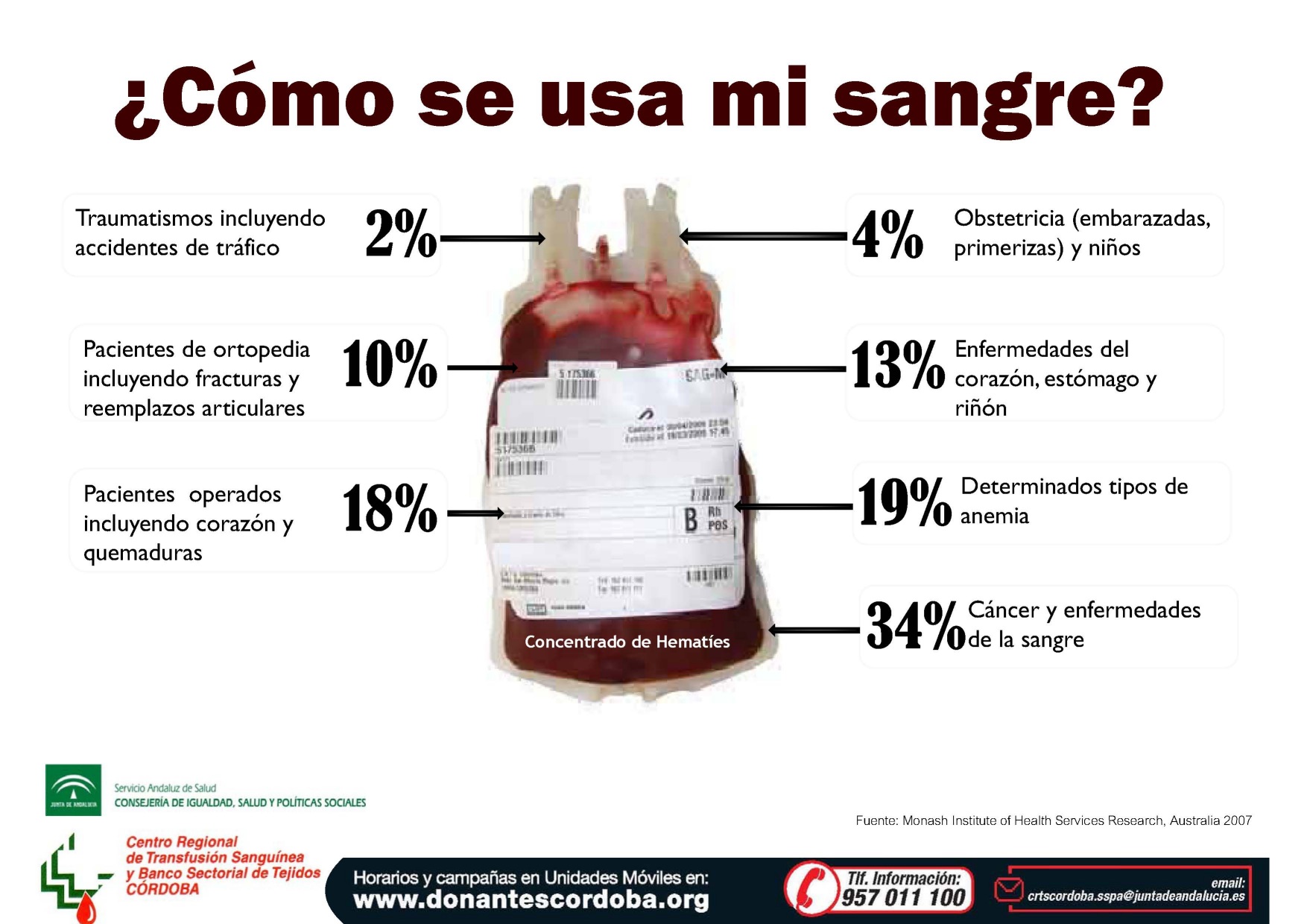 Sangre at emaze Presentation