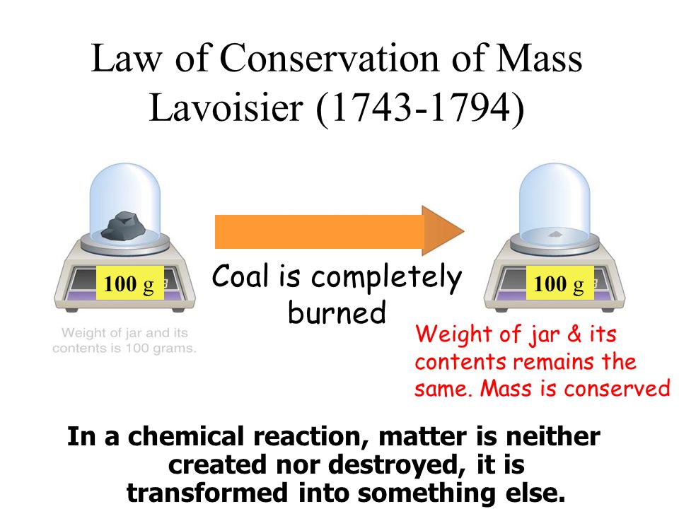 Its the law of the. Law of Conservation of Mass. Conservation Laws. The Law of Conservation of Mass of matter. Energy and Mass Conservation Laws.