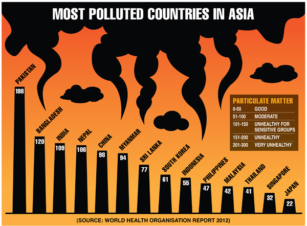 Air Pollution On Emaze