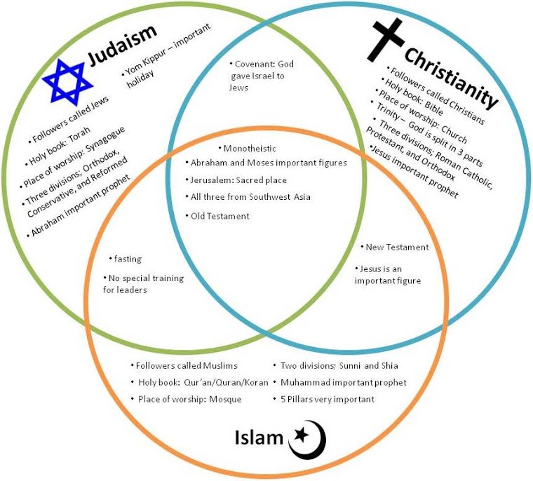 religions-in-the-middle-east-on-emaze