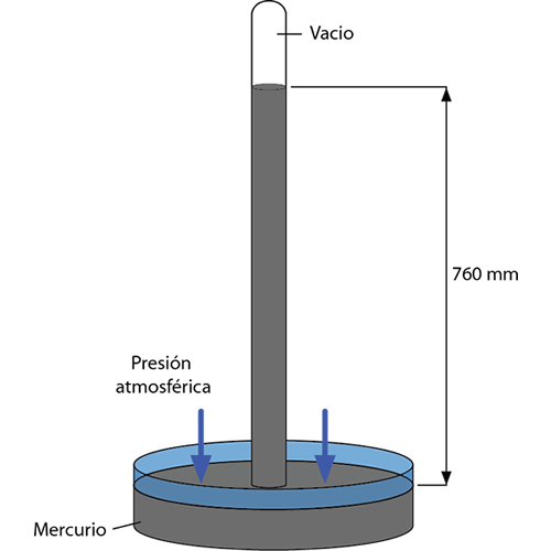 Resultado de imagen para barometro