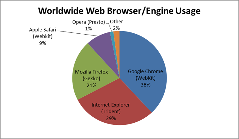 Web browsers at emaze Presentation