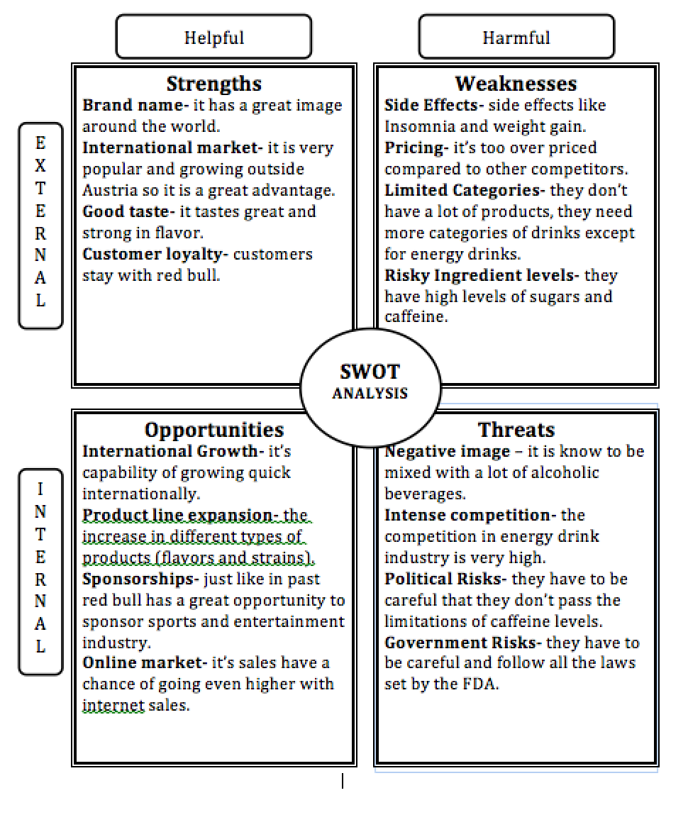 Why Conduct A Swot Analysis