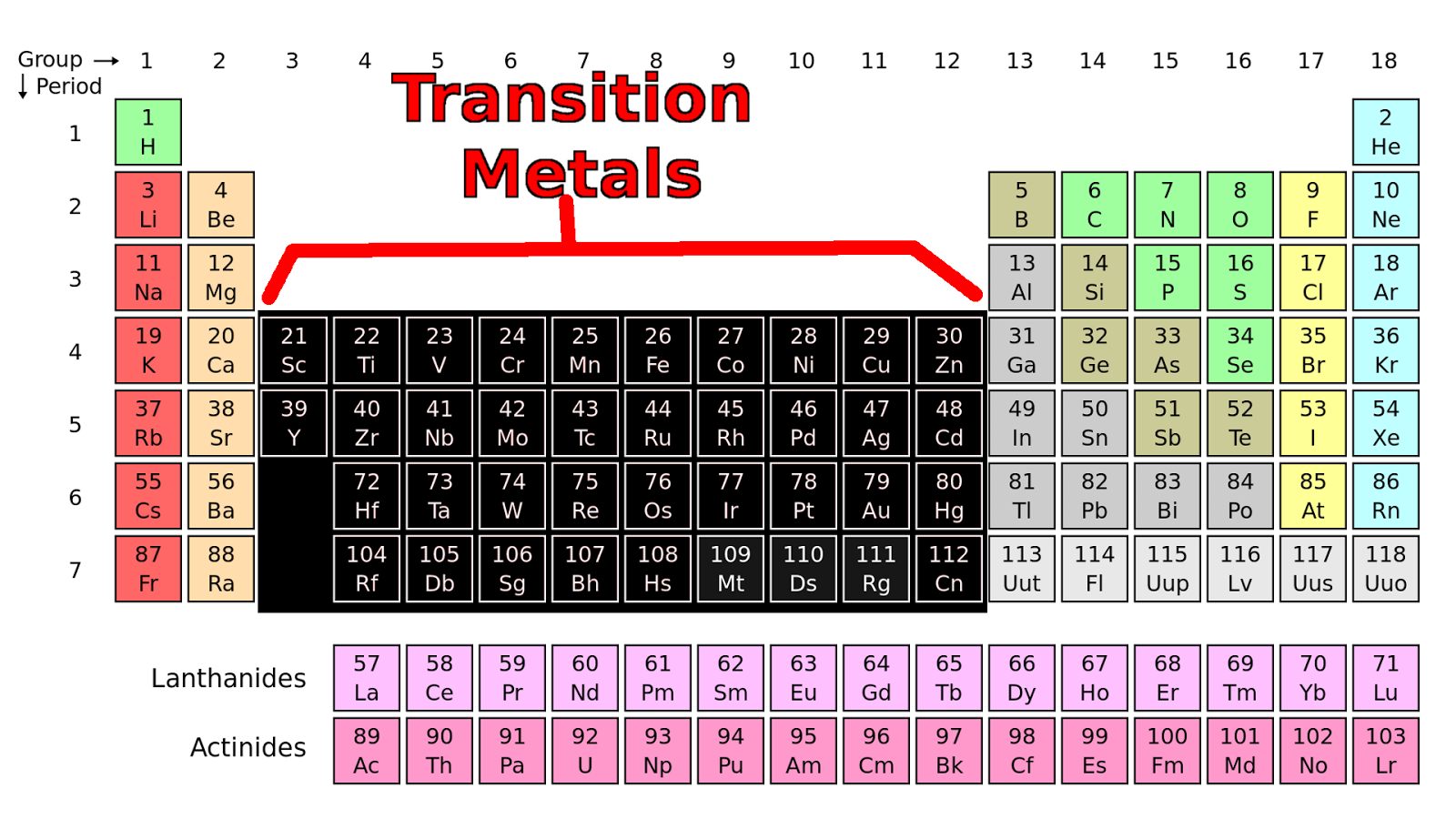 Переходные металлы. Transition Metals. Таблица переходных металлов. Transitional Metal. Электронная конфигурация переходных металлов.